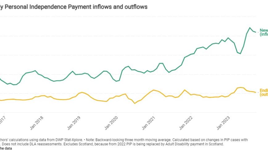 Monthly Personal Independence Payment inflows and outflows