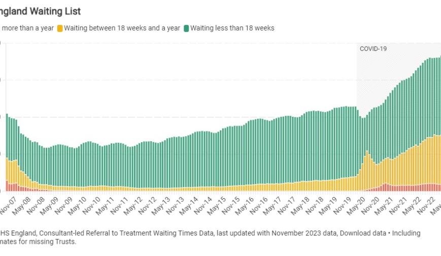NHS England waiting list