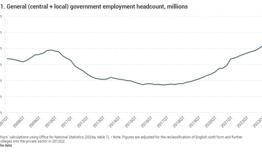 General (central + local) government employment headcount, millions