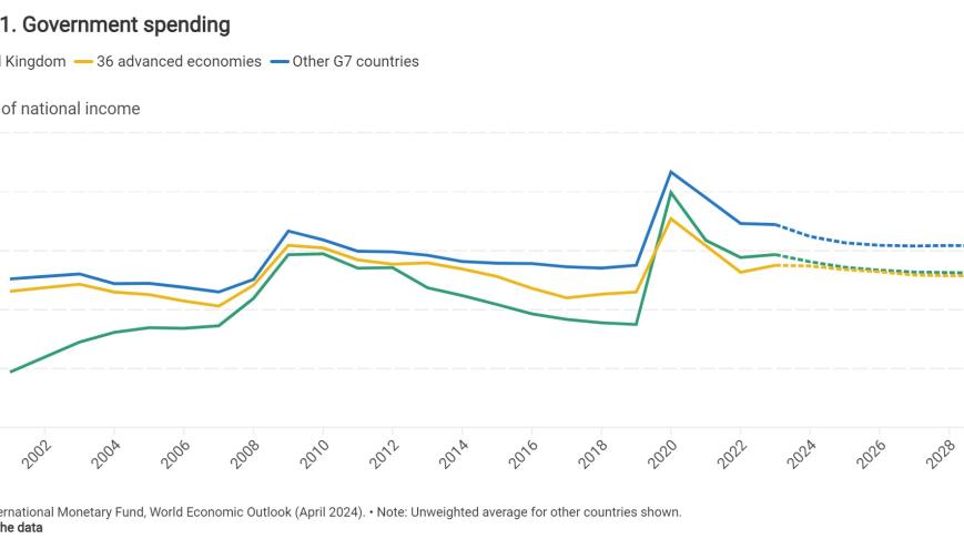 Government spending