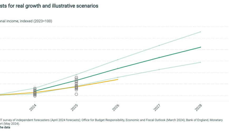 Forecasts for real growth and illustrative scenarios
