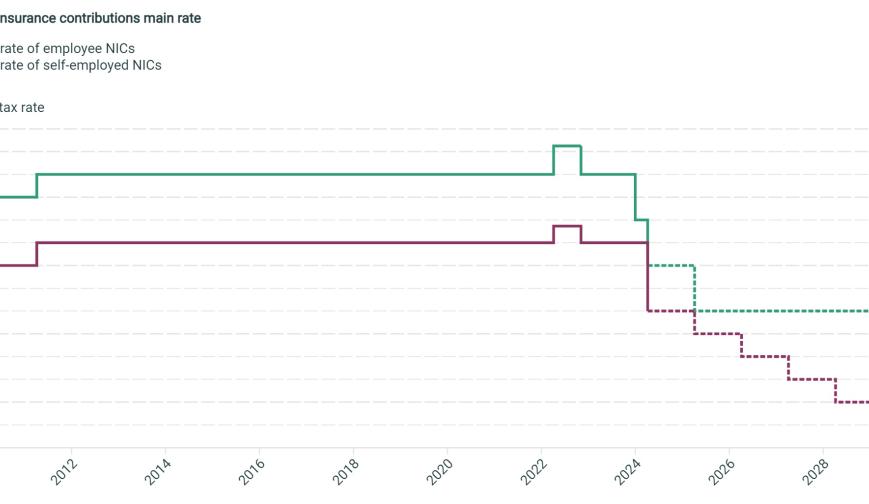 National Insurance contributions main rate