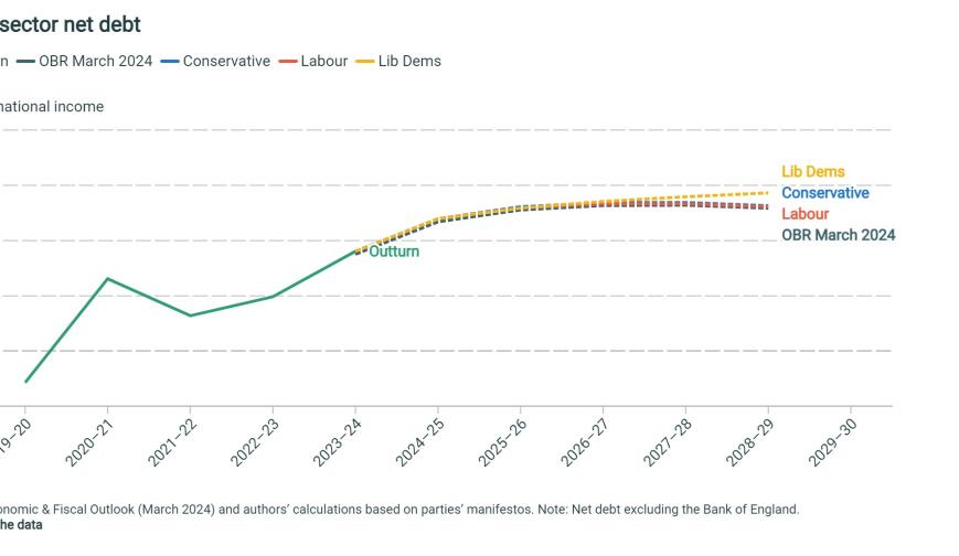Public sector net debt