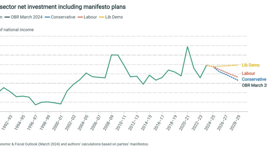 Public sector net investment including manifesto plans