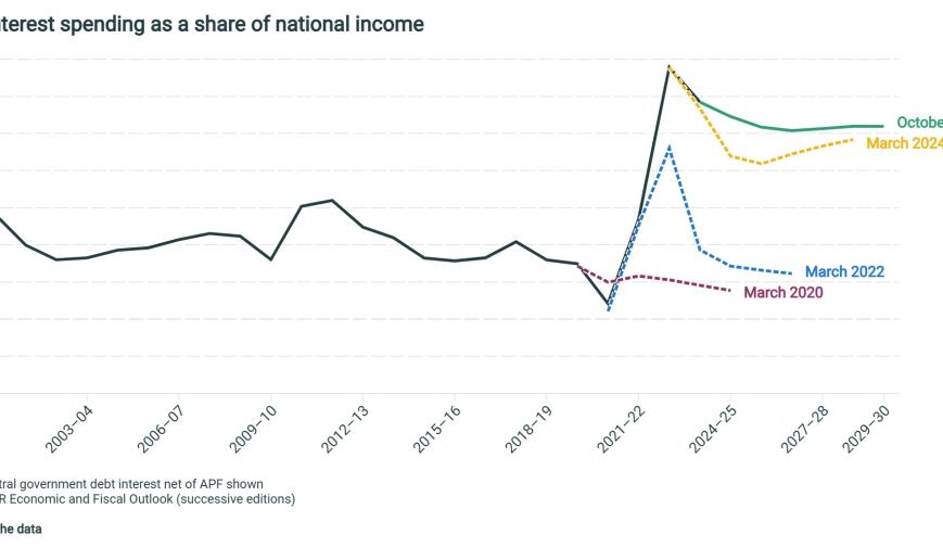 Debt interest spending as a share of national income