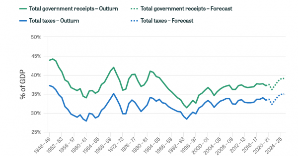 Breaking Down The Impact Of UK's Value Added Tax On  Sellers