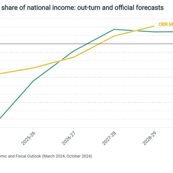 Current budget balance as a share of national income, out-turn and official forecasts