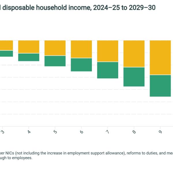 Impact of reforms on annual disposable household income, 2024–25 to 2029–30