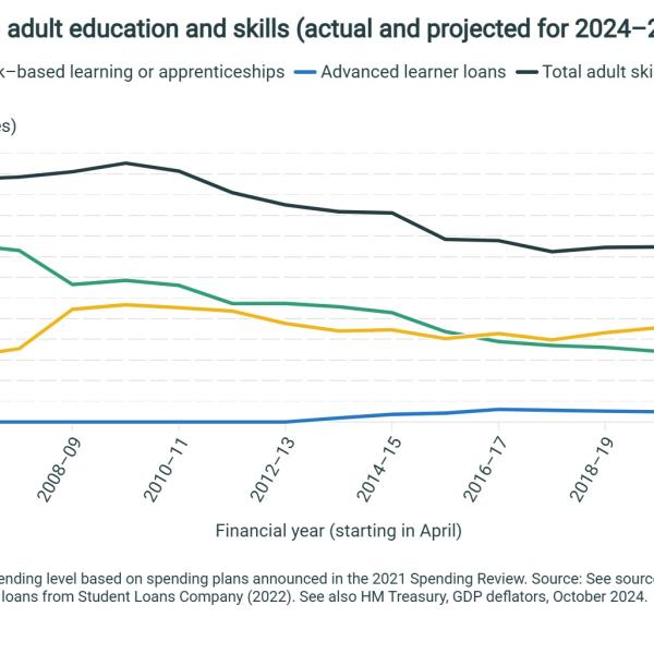 Public spending on adult education and skills (actual and projected for 2024–25)