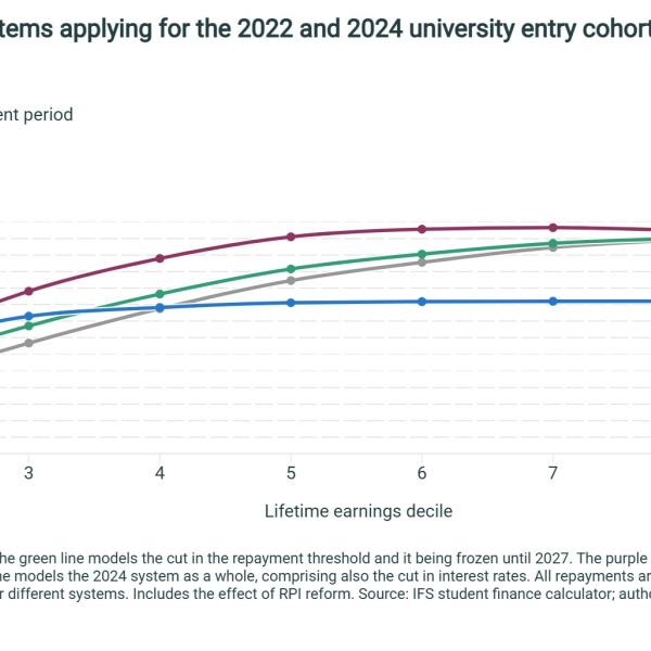 Comparing the systems applying for the 2022 and 2024 university entry cohorts