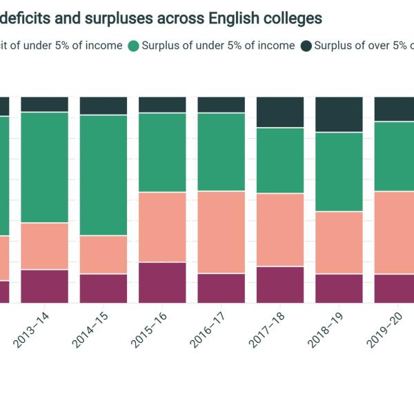 The distribution of deficits and surpluses across English colleges