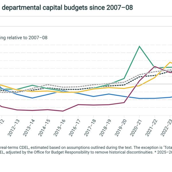 Change in selected departmental capital budgets since 2007–08