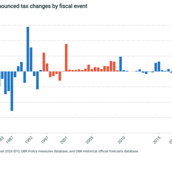 Long-term impact of announced tax changes by fiscal event