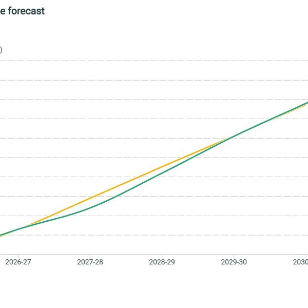 Real GDP growth over the forecast