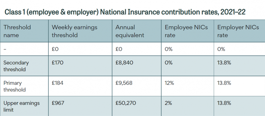 Benjamin Roy Buzz: National Insurance Calculator Monthly