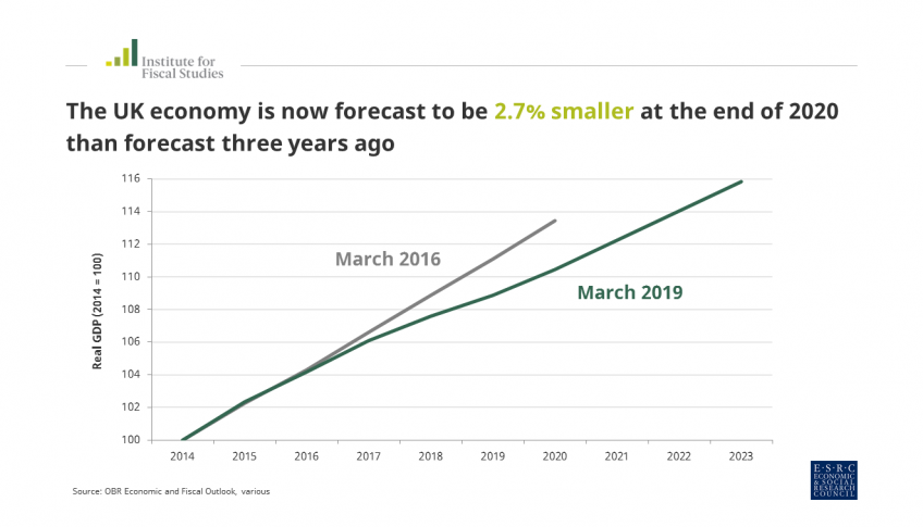 Spring Statement 2020 size of economy chart
