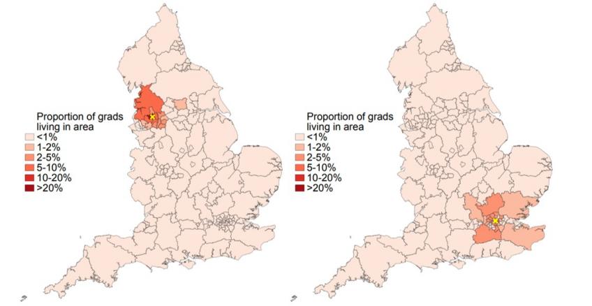 Figure 2. Age 27 destination of graduates from University of Bolton (left) and LSE (right)