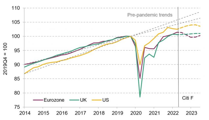 Figure 1.1. US, UK and Eurozone: real GDP
