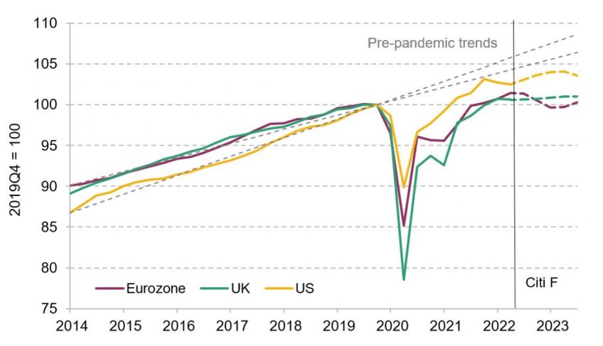 Figure 1.1. US, UK and Eurozone: real GDP 