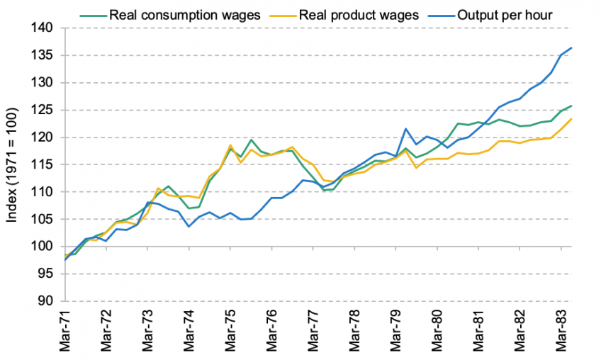 UK- real wages and productivity, 1971–83 and 2019–25