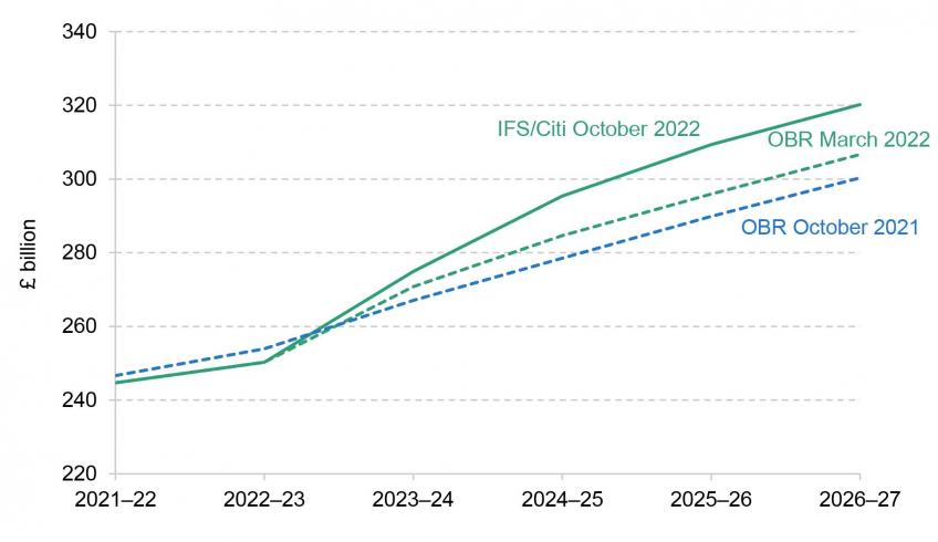 Spending on pensions and working-age benefits