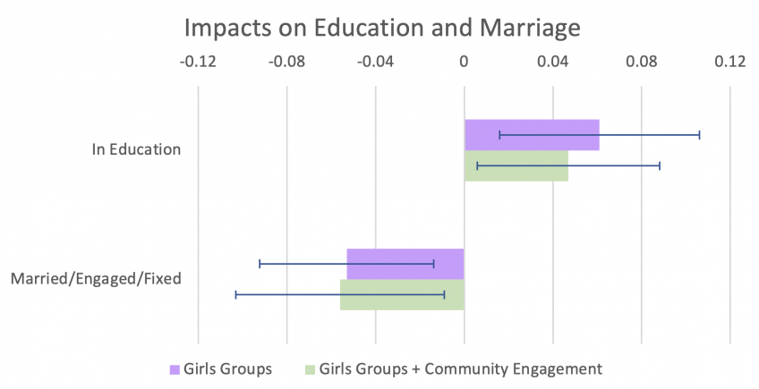 Figure 1a