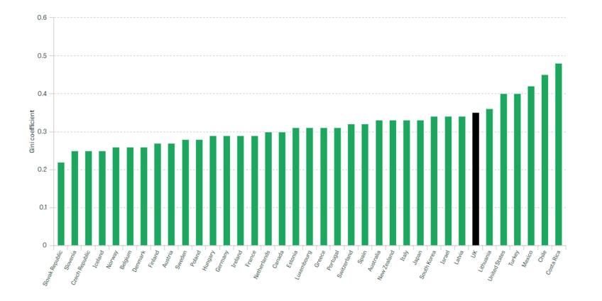 Charts Graphs And Data Institute For Fiscal Studies   Figure 3 Gini Coefficient Of Income Inequality Across OECD Countries 2019 Or Latest Year If Earlier 