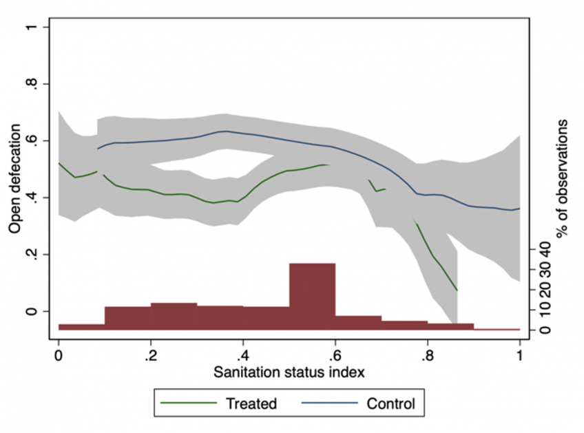 Figure 3A. Open defecation    