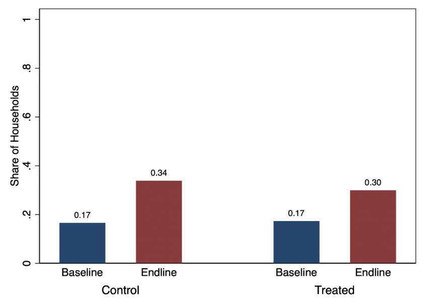 Figure 1A. Open defecation