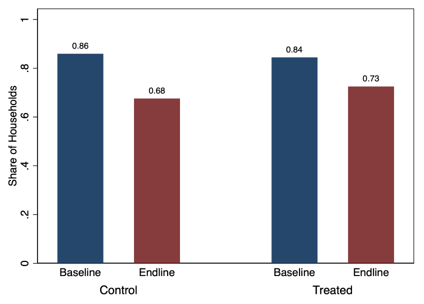 Figure 1B. Use functional latrine