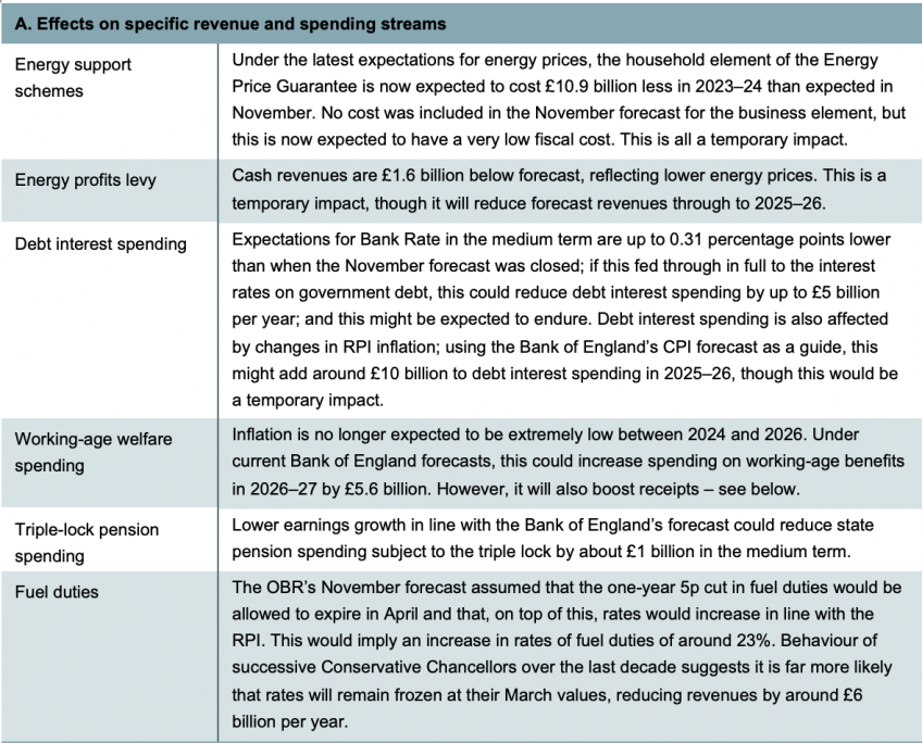 Effects on specific revenue and spending streams