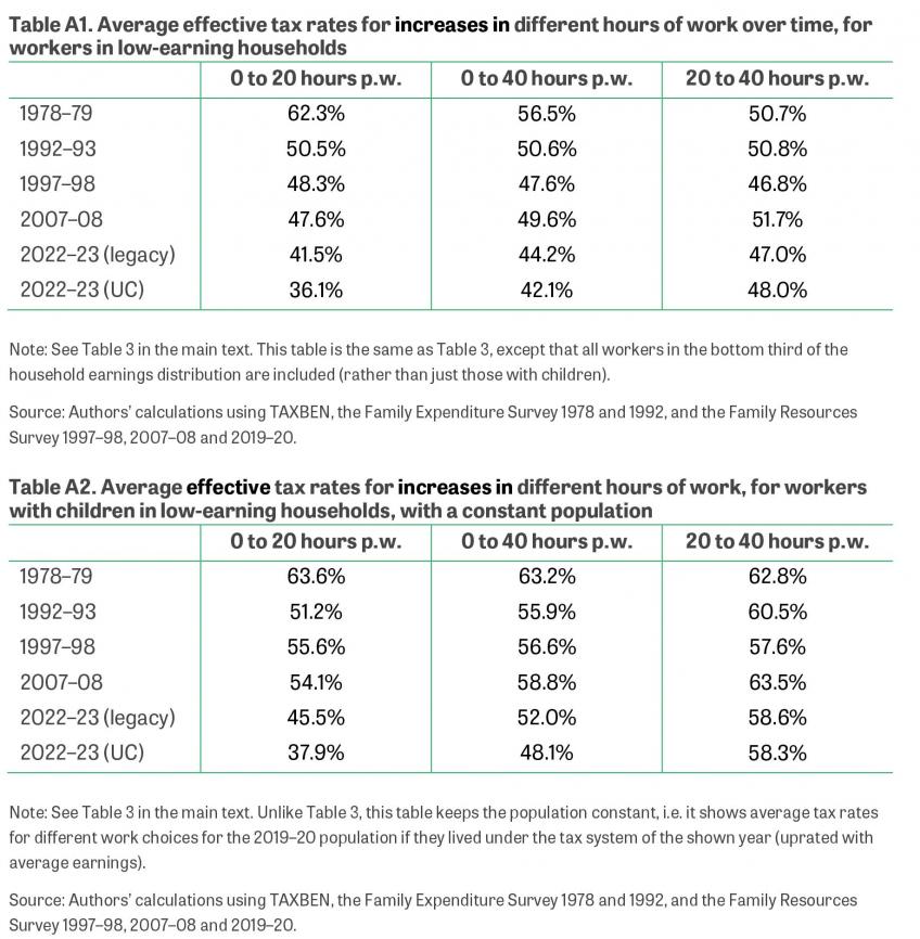 Table. Average effective tax rates