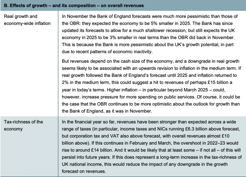 Effects of growth – and its composition – on overall revenues