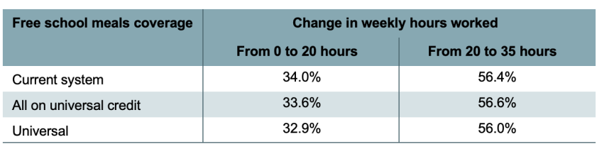 Average effective tax rates on different increases in hours of work, for workers with one child in Years 3–11