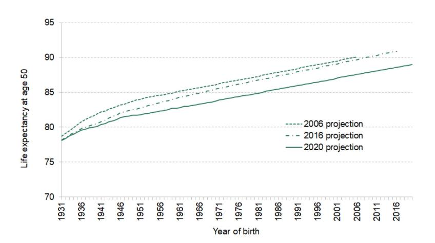 Male-cohort-life-expectancy-at-age-50-based-on 2006-2016-and-2020-life