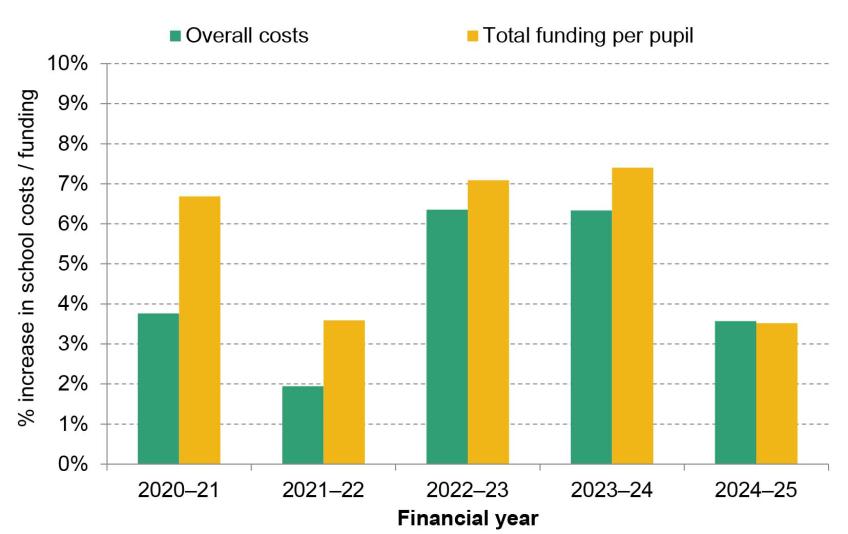 Estimated-increases-in-funding-and-school-costs-over-time