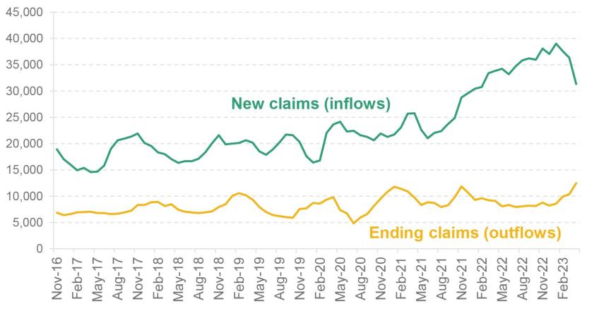 Monthly-Personal-Independence-Payment-inflows-and-outflows