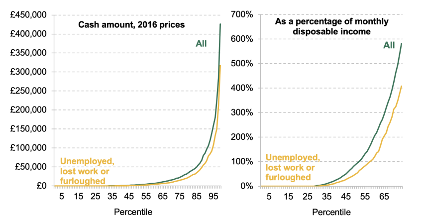 Figure 3.1. Distribution of household financial wealth