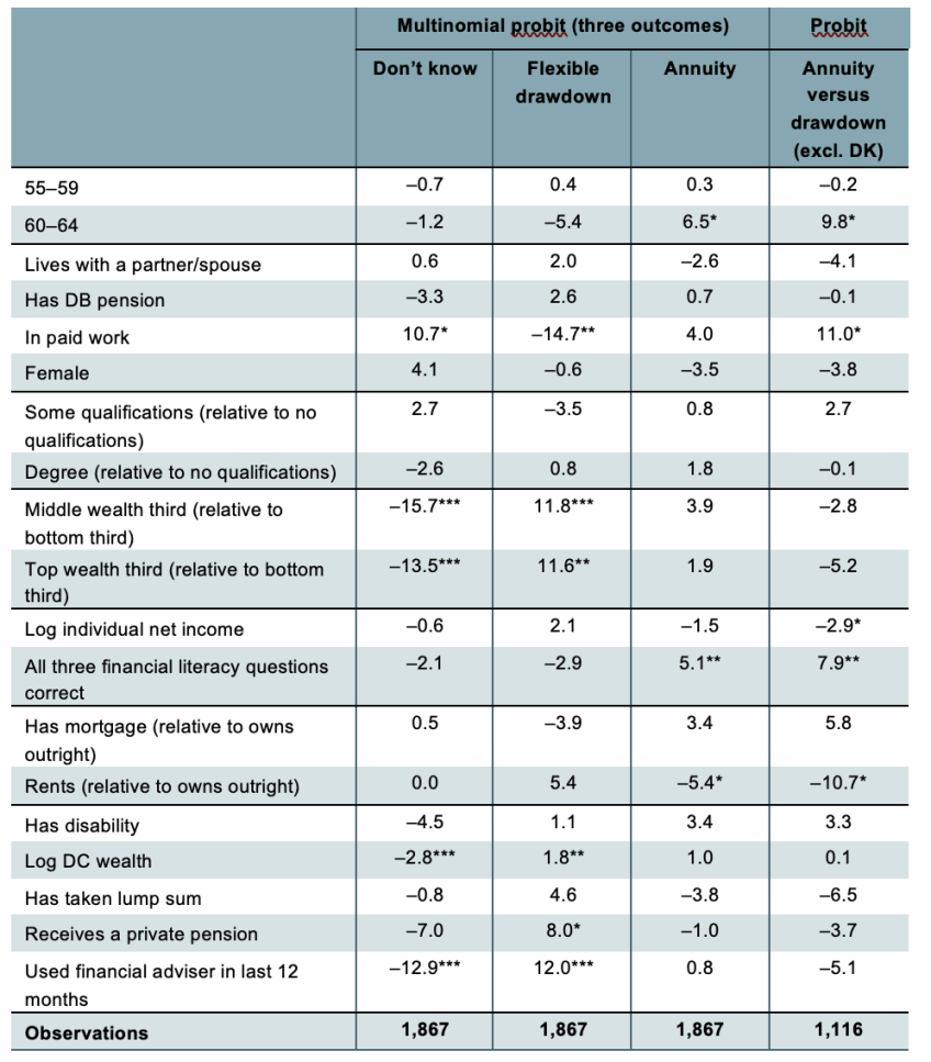 Table 2. Characteristics associated with plans for DC pension pots (percentage point association)