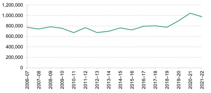 Figure 2.12. Flows from employment into inactivity among 50- to 64-year-olds