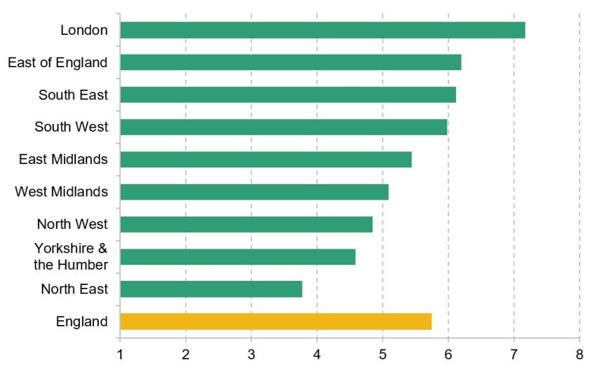 Figure 11. Average property price in April 2023 as a multiple of January 1995, by region 