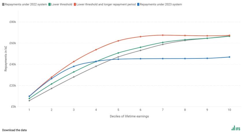 Figure 2. Comparing the 2022 system and the 2023 system, 2023 entry cohort