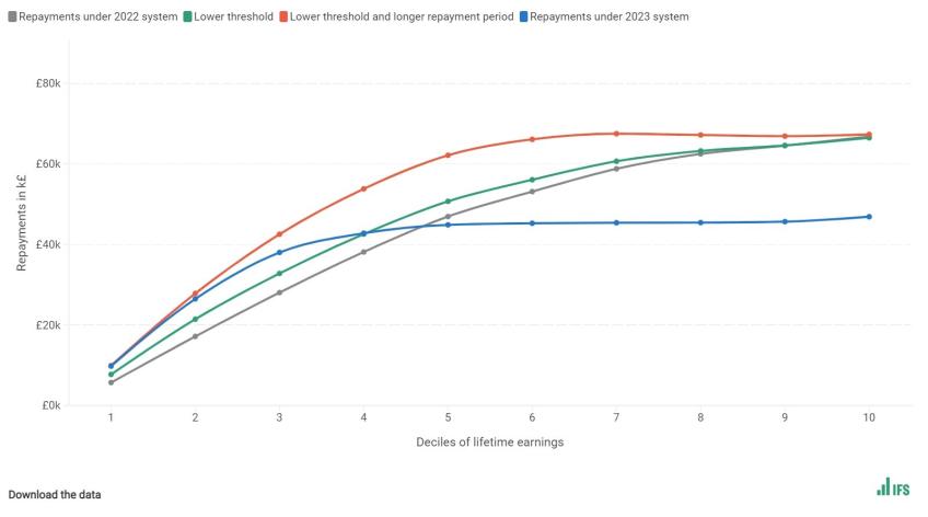 Figure 2. Comparing the 2022 system and the 2023 system, 2023 entry cohort 