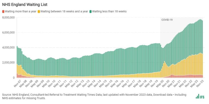 NHS England waiting list