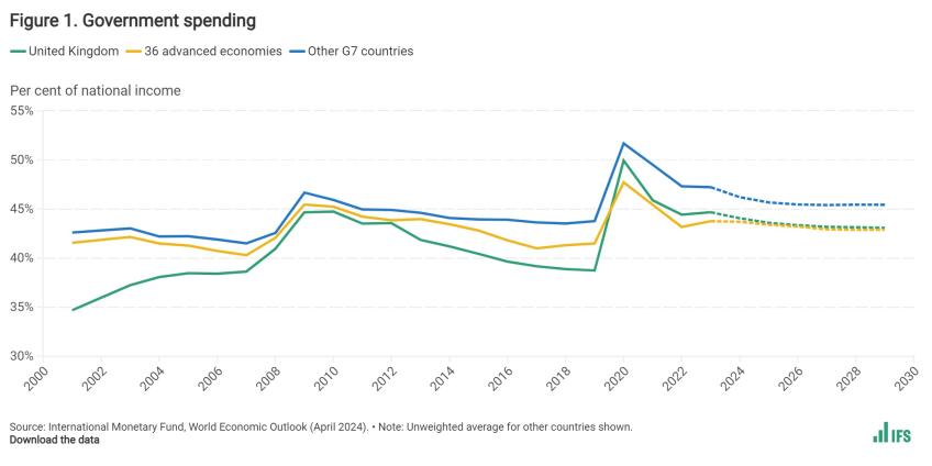 Government spending