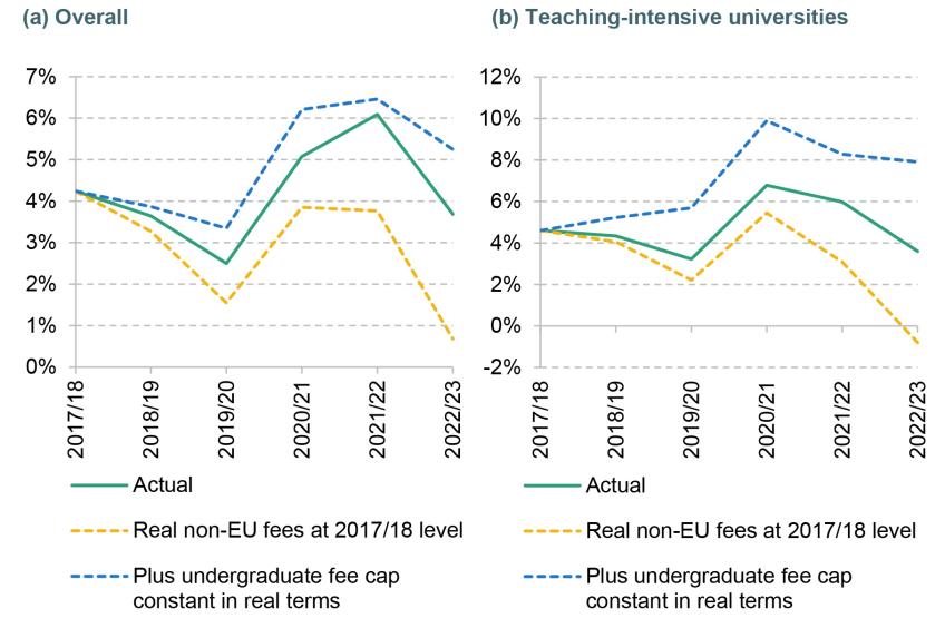 Figure 6. Actual and counterfactual surplus before pension adjustment as a percentage of income