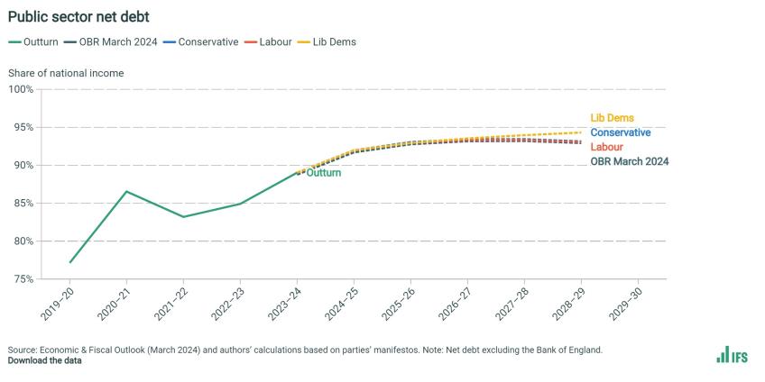 Public sector net debt