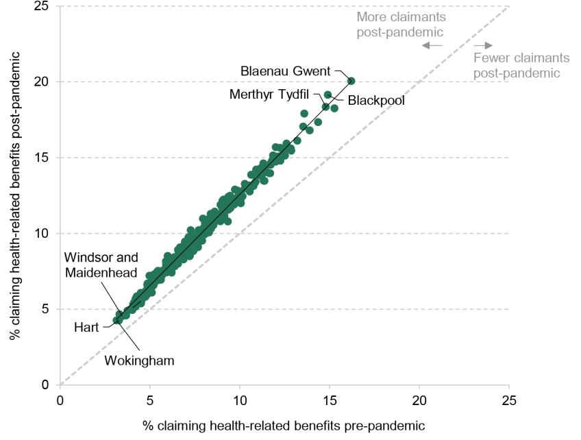 Figure 10. Share of working-age population claiming any health-related benefit by local authority, 2019–20 versus 2023–24