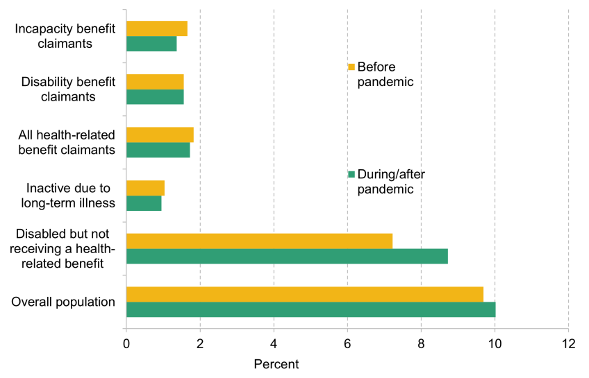 Figure 1. Share of out-of-work population moving into work in following quarter, 2014-2024