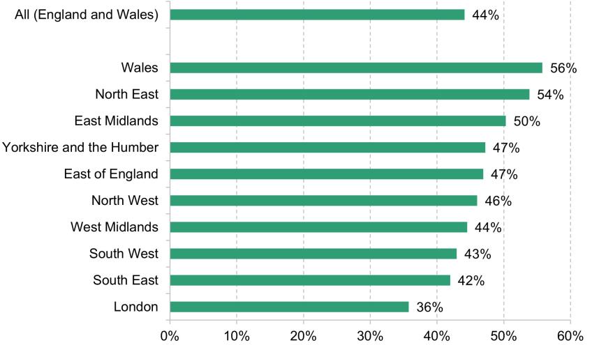 Figure 4.2. Percentage of households with UC housing entitlement in the private rented sector for whom LHA rate does not cover rent in May 2024